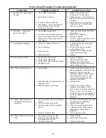 Предварительный просмотр 25 страницы Sterling QVSF 100 Installation Instructions & Parts List