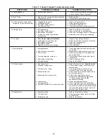 Preview for 23 page of Sterling RF-30 Installation Instructions And Parts List