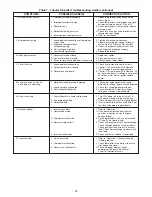 Preview for 24 page of Sterling RF-30 Installation Instructions And Parts List