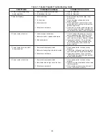 Preview for 25 page of Sterling RF-30 Installation Instructions And Parts List