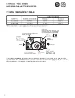 Предварительный просмотр 8 страницы Sterling RSG 25 Manual