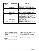 Preview for 29 page of Sterling S400 Instructions For Use Manual