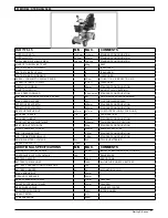 Preview for 37 page of Sterling S400 Instructions For Use Manual