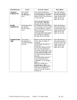 Preview for 49 page of Sterling SDAA 25-100 User Manual