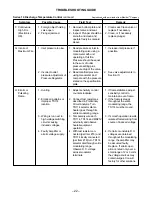 Предварительный просмотр 22 страницы Sterling SDFI Installation And Maintenance Instructions Manual