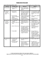 Предварительный просмотр 24 страницы Sterling SDFI Installation And Maintenance Instructions Manual