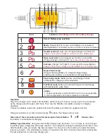 Preview for 2 page of Sterling Smart Global Instruction Manual