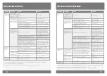 Preview for 15 page of Stern Engineering TUBULAR 1000 B 350800 Installation And Maintenance Manual