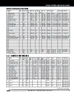 Preview for 13 page of Stern Pinball 500-55I6-01 Service And Operation Manual