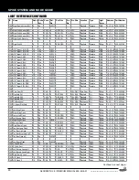 Preview for 20 page of Stern Pinball 500-55I6-01 Service And Operation Manual