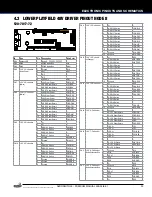 Preview for 25 page of Stern Pinball 500-55I6-01 Service And Operation Manual