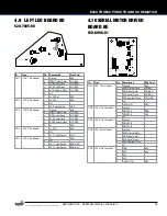 Preview for 29 page of Stern Pinball 500-55I6-01 Service And Operation Manual