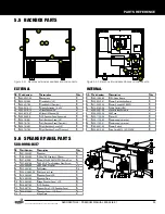 Preview for 35 page of Stern Pinball 500-55I6-01 Service And Operation Manual