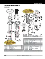 Preview for 41 page of Stern Pinball 500-55I6-01 Service And Operation Manual