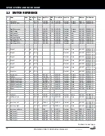 Preview for 14 page of Stern Pinball 500-55J8-01 Service And Operation Manual