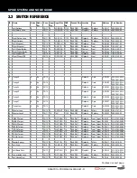 Preview for 14 page of Stern Pinball 500-55K1-01 Operation Manual