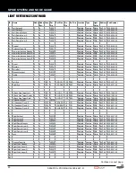 Preview for 20 page of Stern Pinball 500-55K1-01 Operation Manual