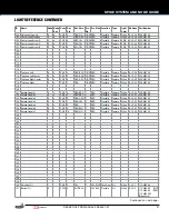 Preview for 21 page of Stern Pinball 500-55K1-01 Operation Manual