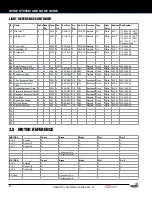 Preview for 22 page of Stern Pinball 500-55K1-01 Operation Manual