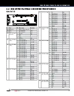 Preview for 27 page of Stern Pinball 500-55K1-01 Operation Manual