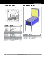 Предварительный просмотр 33 страницы Stern Pinball 500-55N9-01 Service And Operation Manual