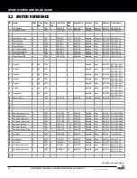 Preview for 14 page of Stern Pinball 500-55Q2-01 Service And Operation Manual