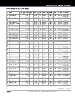 Preview for 15 page of Stern Pinball 500-55Q2-01 Service And Operation Manual