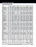 Preview for 20 page of Stern Pinball 500-55Q2-01 Service And Operation Manual