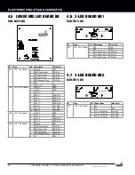 Preview for 30 page of Stern Pinball 500-55Q2-01 Service And Operation Manual