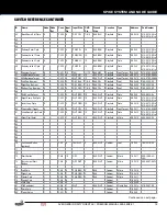 Preview for 15 page of Stern Pinball 500-55R2-01 Service And Operation Manual