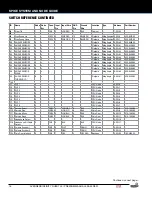 Preview for 16 page of Stern Pinball 500-55R2-01 Service And Operation Manual