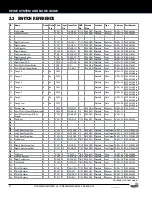 Preview for 14 page of Stern Pinball 500-55S6-01 Service And Operation Manual