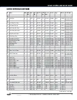 Preview for 15 page of Stern Pinball 500-55S6-01 Service And Operation Manual