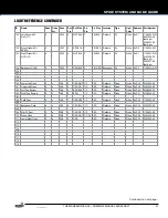 Preview for 21 page of Stern Pinball 500-55S6-01 Service And Operation Manual