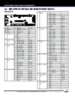 Preview for 30 page of Stern Pinball 500-55S6-01 Service And Operation Manual