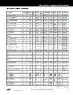 Preview for 15 page of Stern Pinball 500-55T2-01 Service And Operation Manual