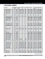 Preview for 19 page of Stern Pinball 500-55T2-01 Service And Operation Manual