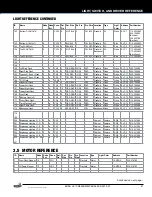 Preview for 21 page of Stern Pinball 500-55T2-01 Service And Operation Manual