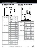 Предварительный просмотр 32 страницы Stern Pinball 500-55T6-01 Service And Operation Manual