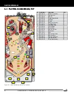 Предварительный просмотр 38 страницы Stern Pinball 500-55V2-01 Service And Operation Manual