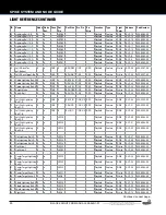 Preview for 20 page of Stern Pinball BLACK KNIGHT SWORD OF RAGE 500-55N1-01 Service And Operation Manual