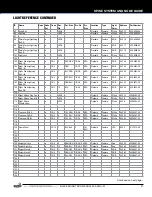 Preview for 21 page of Stern Pinball BLACK KNIGHT SWORD OF RAGE 500-55N1-01 Service And Operation Manual