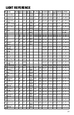 Preview for 21 page of Stern Pinball JURASSIC PARK Setup Manual