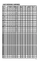 Preview for 23 page of Stern Pinball JURASSIC PARK Setup Manual