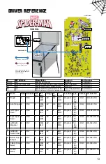 Preview for 13 page of Stern Pinball Marvel Spider-man The Pin Setup Manual