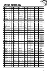 Preview for 15 page of Stern Pinball Marvel Spider-man The Pin Setup Manual