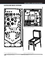 Preview for 19 page of Stern Pinball WHOA NELLIE! BIG JUICY MELONS Service And Operation Manual