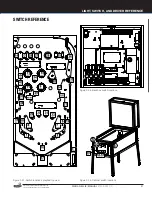 Preview for 21 page of Stern Pinball WHOA NELLIE! BIG JUICY MELONS Service And Operation Manual