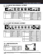 Preview for 31 page of Stern Pinball WHOA NELLIE! BIG JUICY MELONS Service And Operation Manual