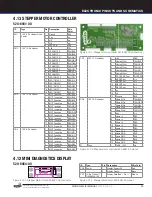 Preview for 33 page of Stern Pinball WHOA NELLIE! BIG JUICY MELONS Service And Operation Manual